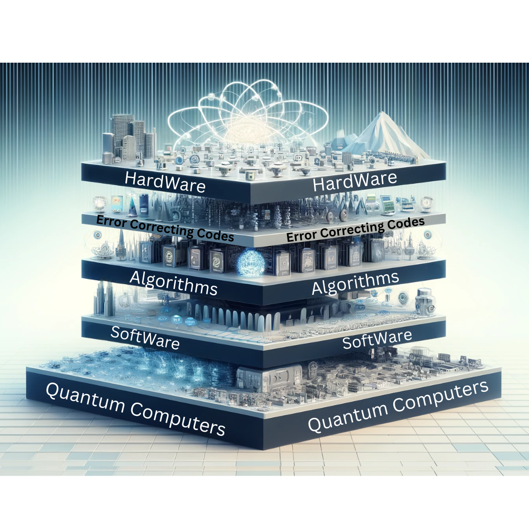 Understanding the Software Stack in Quantum Computing